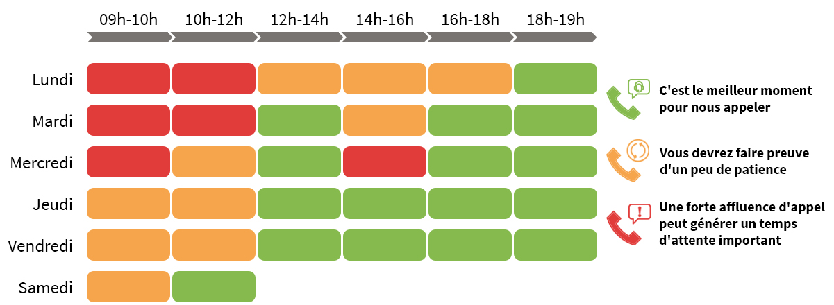 Horaires SAV Franfinance