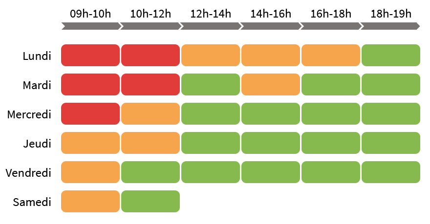 Horaires semaine conseillers clients, détails ci-après.